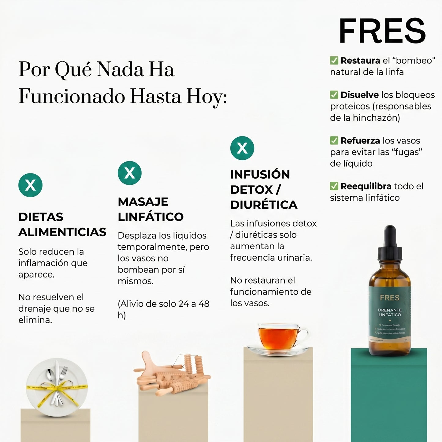 Fres - Drenante Linfático