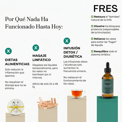 Fres - Drenante Linfático