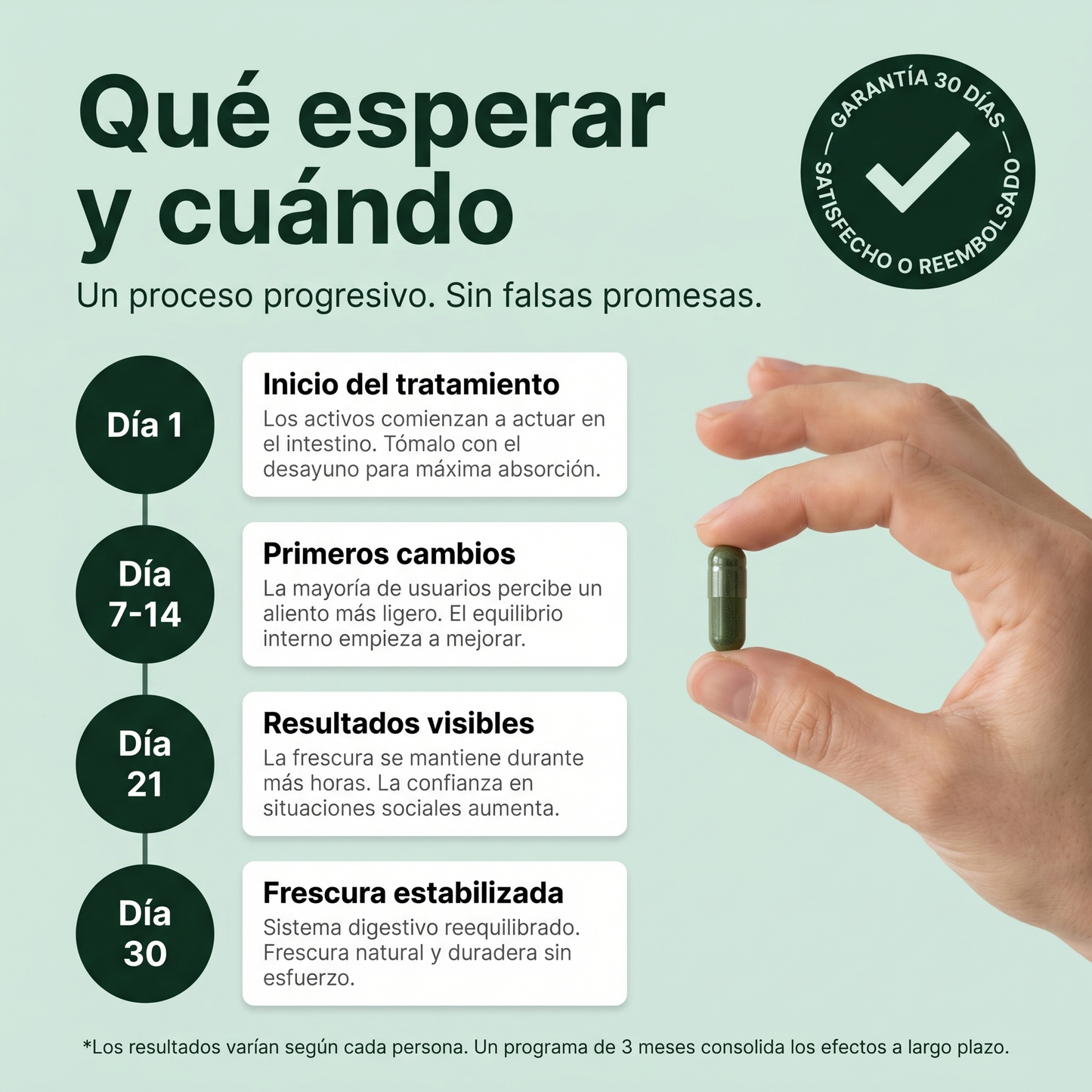FRESODOR+ | Elimina el mal olor y la vergüenza social desde dentro en menos de 7 días