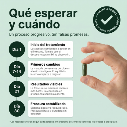 FRESODOR+ | Elimina el mal olor y la vergüenza social desde dentro en menos de 7 días