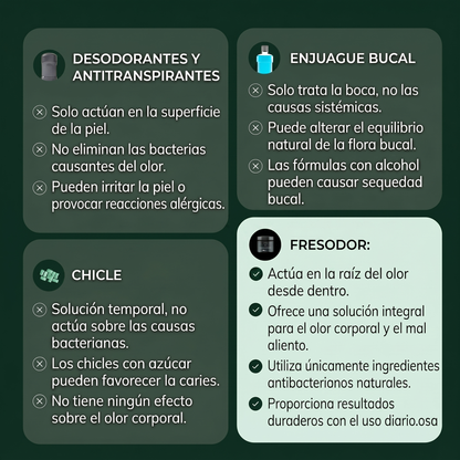FRESODOR+ | Complemento Herbal En Gel Antiolor