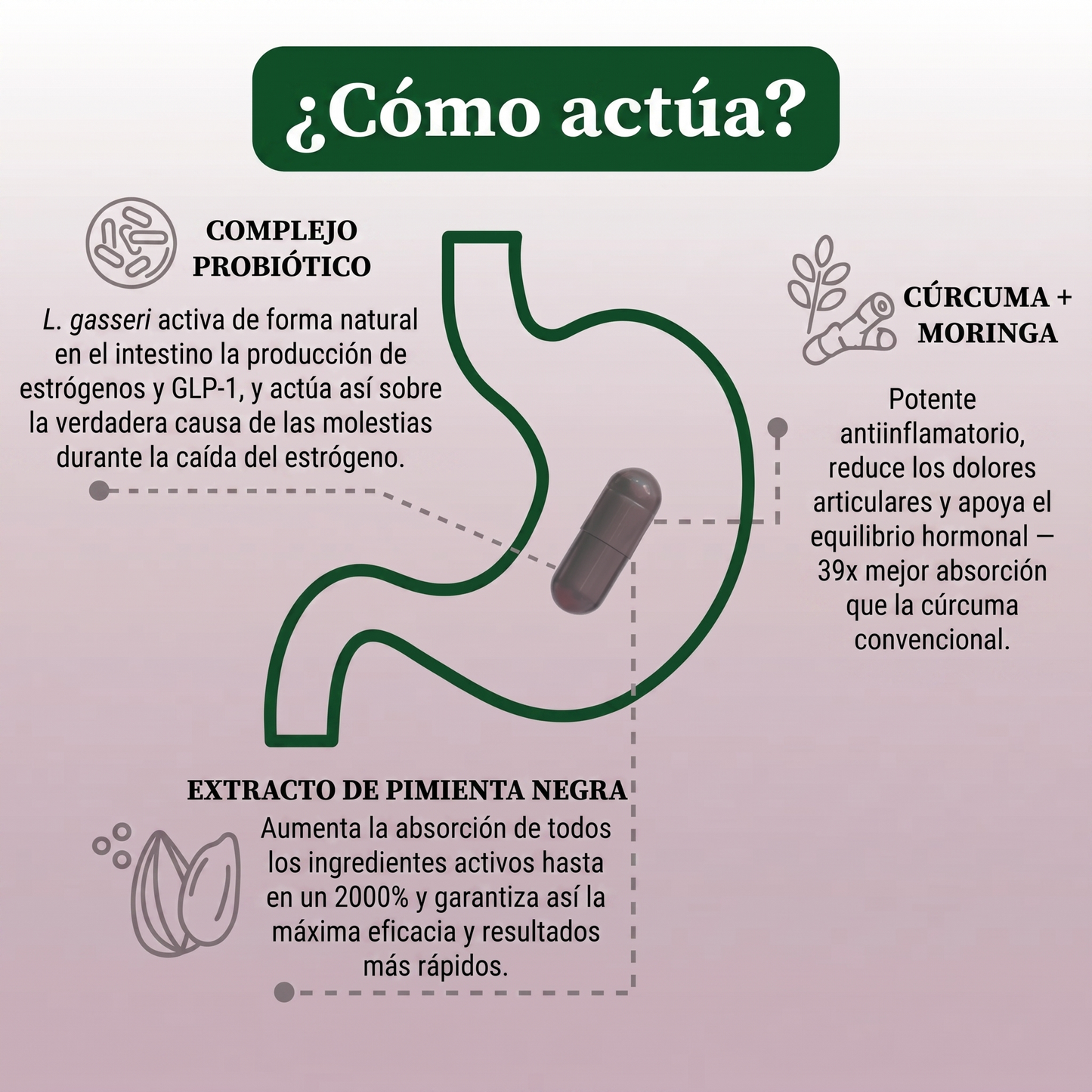 Ella Otra Vez